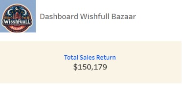 Dashboard WishFull Bazaar